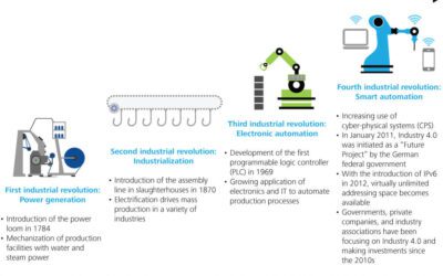 Industry 4.0: A Whole New Industrial Revolution