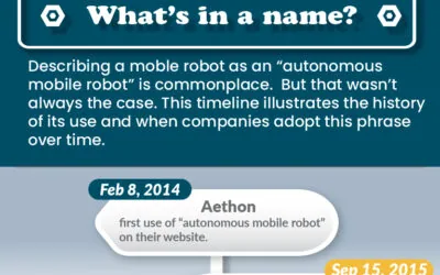 How did the term Autonomous Mobile Robot come about?