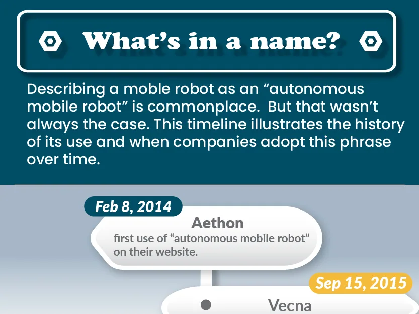 How did the term Autonomous Mobile Robot come about?